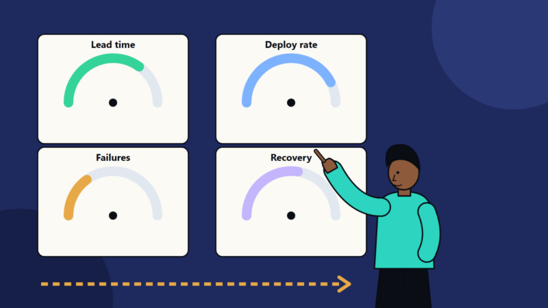 DevOps Metrics That Matter: Understanding the DORA Measures