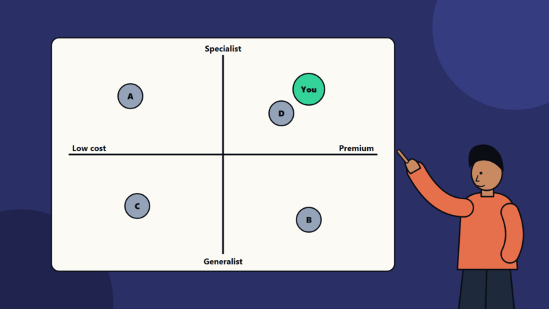 Brand Positioning for Technology Companies: A Working Method