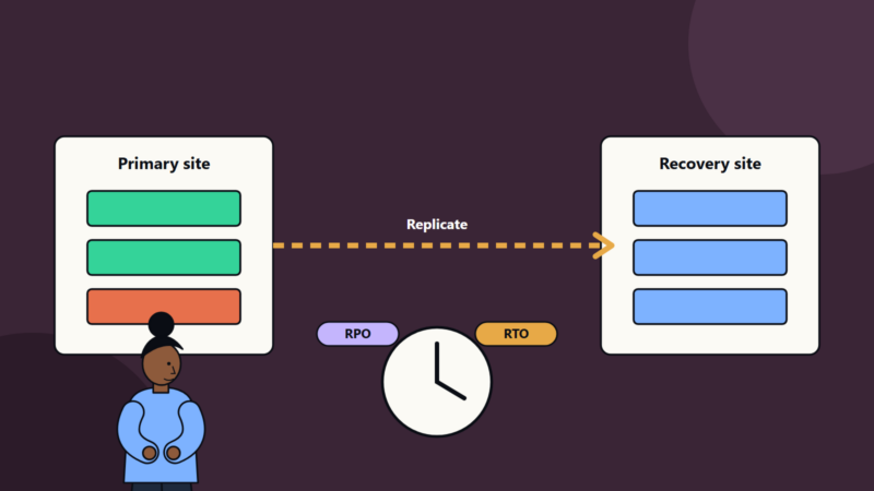 Disaster Recovery Planning: RTO, RPO and the Tests Most Teams Skip