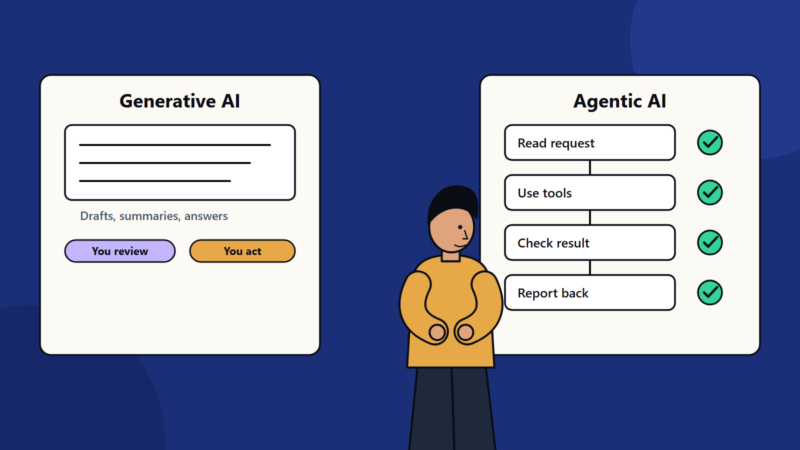 Generative AI vs Agentic AI: What Each Does and When a Business Needs Which