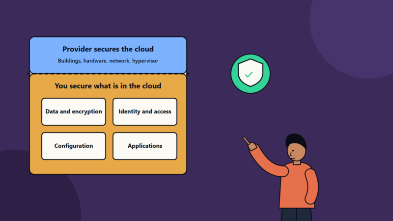 Cloud Security Basics: The Shared Responsibility Model Explained
