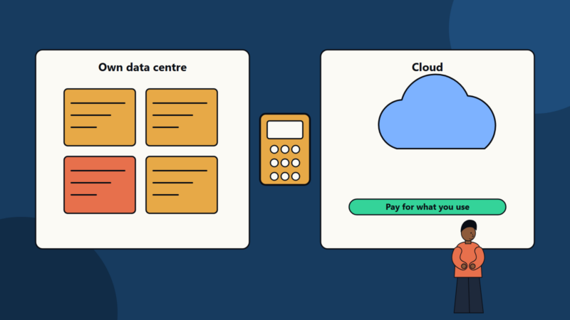 Data Centre or Cloud: A Total Cost of Ownership Comparison