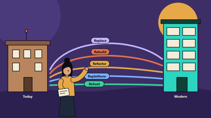 Legacy Application Modernization: Rehost, Replatform, Refactor, Rebuild or Replace?